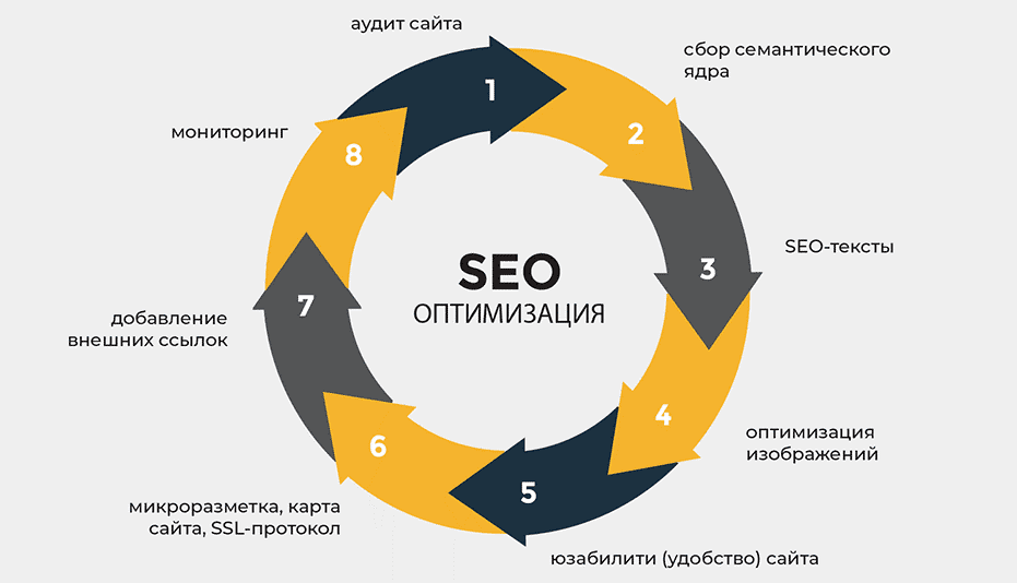 SEO продвижение под Google Эффективные стратегии для вашего сайта 1573148720 SEO продвижение под Google Эффективные стратегии для вашего сайта 1573148720